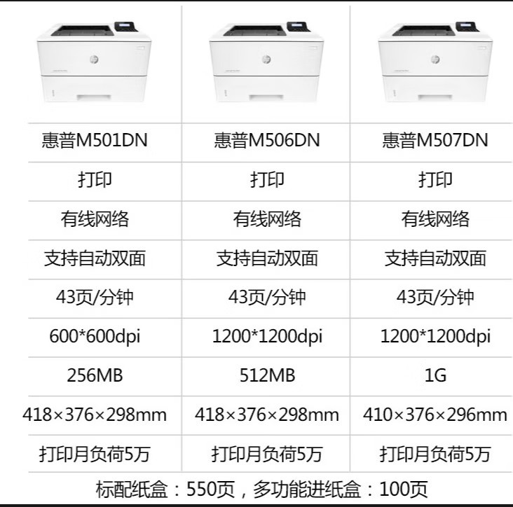 惠普 HP M506dn 黑白激光打印机 自动双面打印机 高速打印机 高清办公商用打印机